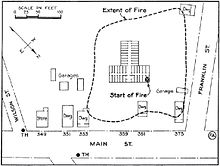 https://upload.wikimedia.org/wikipedia/commons/thumb/c/c0/Diagram_of_the_1937_Fox_vault_fire.jpg/220px-Diagram_of_the_1937_Fox_vault_fire.jpg